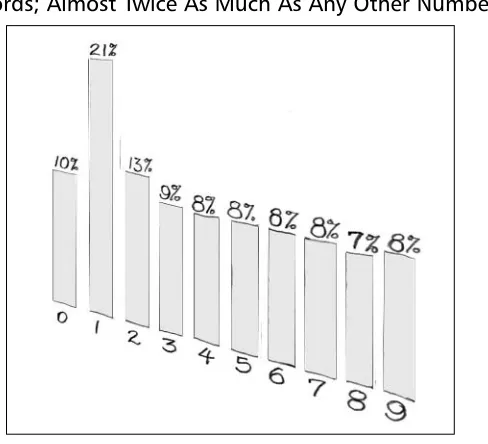 Figure 4.3 Number One Is the Most Common Number People Use in
