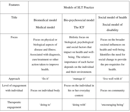 Table 1.2 