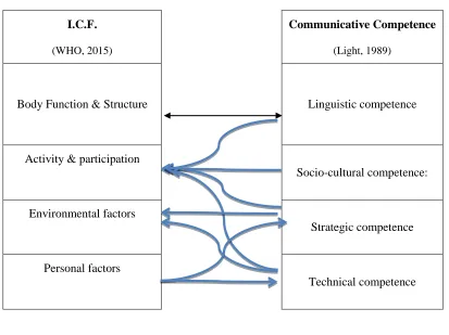 Figure 1.3 