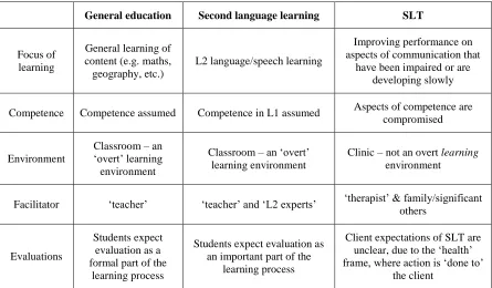 Table 3.2 