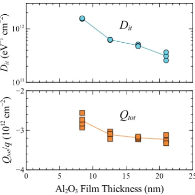 Figure 5.7: Dadditional reactants. Deposition conditions were the same as those of Fig