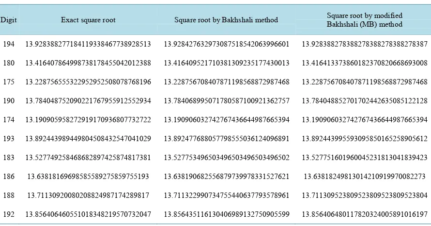 Table 1. Coefficients of the quotient expression. 