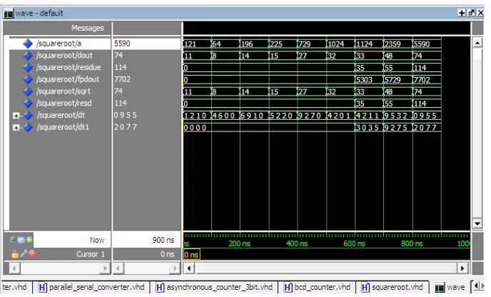 Figure 9. Test bench window of VHDL implementation of square root architecture. 