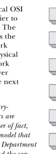 Figure 1-1: A hierarchical view of the seven layers of 