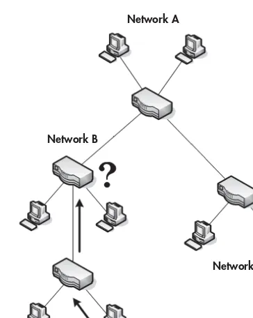 Figure 2-11: A computer on network D can’t communicate with one on network A.