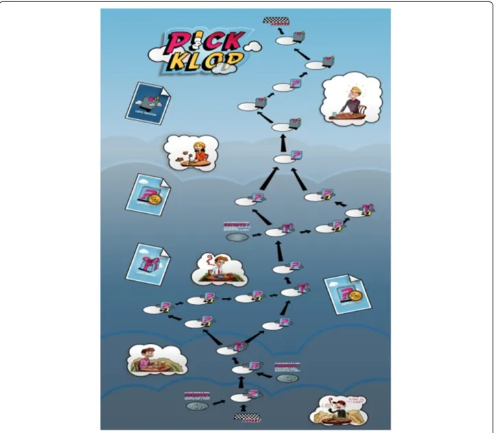 Figure 2 The Pick-Klop game board.