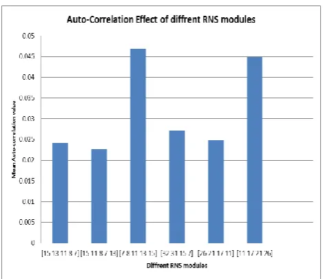Fig. 13: Segmentation Effect on cross correlation function 