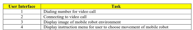 Table 1.  MTech- X80 Description 