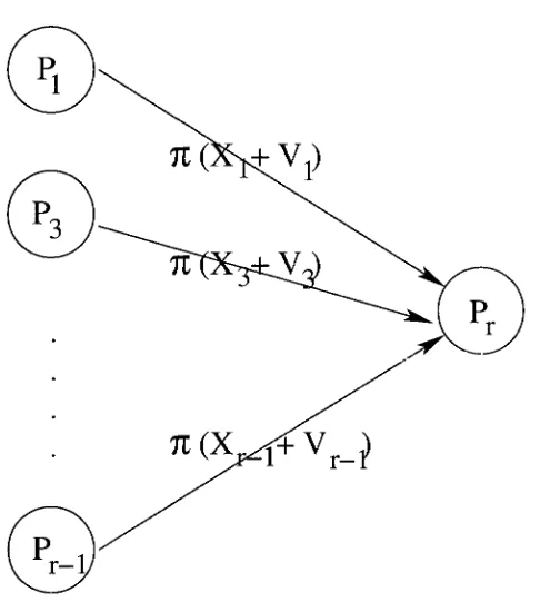 Fig. 7.5. Closest Cluster - Stage 2 