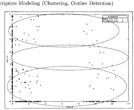 Fig. 7.3. Clusters found by the second party on local data 