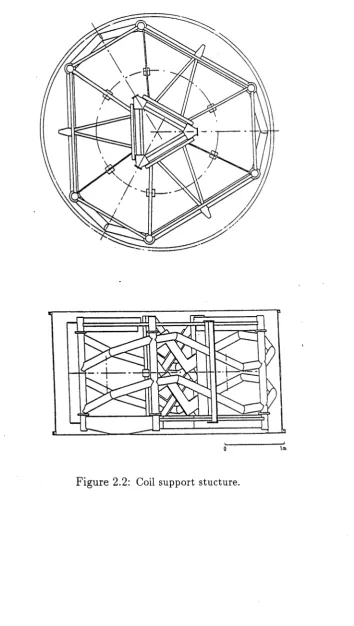 Figure 2.2: Coil support stucture.