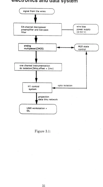 Figure 3.1:31