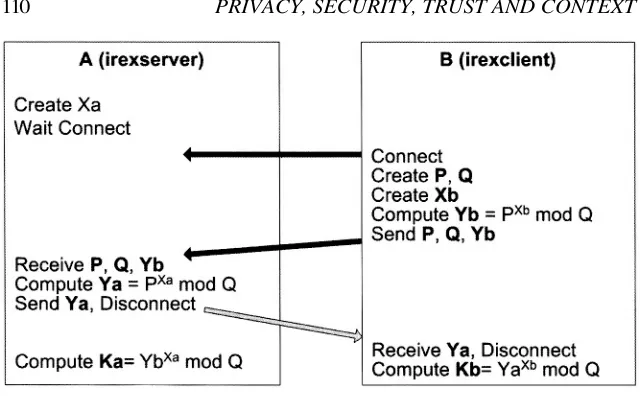 Figure 1. Protocol of the pre-authentication phase