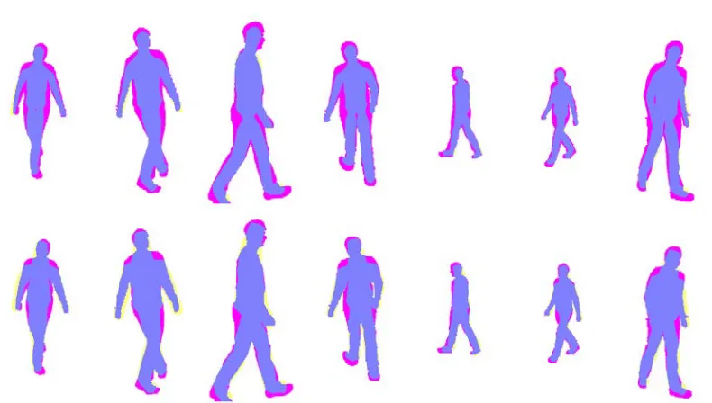 Figure 4.15: Experimental results on the HumanEvaI dataset with 7 perspective viewsusing continuous evaluation with respect to the contour