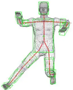 Figure 4.18: Hierarchical optimisation: Optimisation begins with estimating the trans-lation and rotation of the torso; only the torso segment is projected onto the image.Subsequently the head, left/right upper arms, and left/right thighs are estimated one