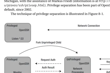Figure 8-1. Privilege separation in OpenSSH, based on ���������������������������������������������������