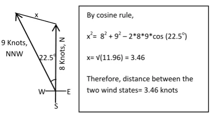 Figure 3: Computing distance between two wind states  