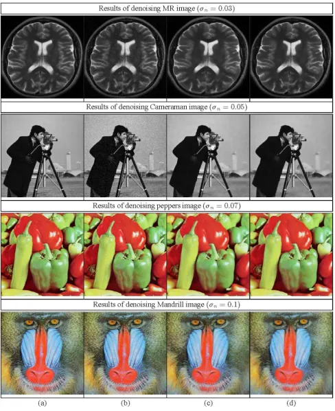 Figure 2: Illustration of image denoising results. In column: (a) Original images (b) Noisy images (c) Denoising results using bilateral filter with fixed   (d) Denoising results using bilateral filter with automatically estimated pixel wise r values