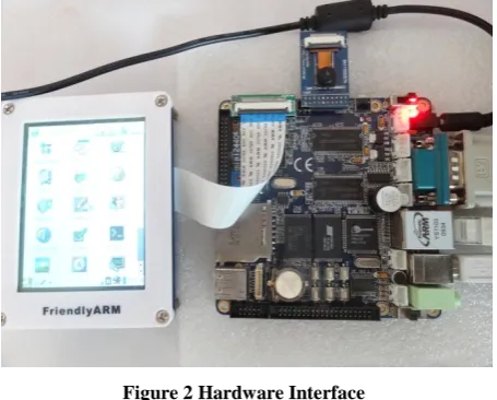 Figure 2 Hardware Interface 
