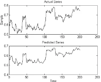 Figure 2: BP/GRD raw data of an MLP with Back-Propagation and  a 5-10-1 