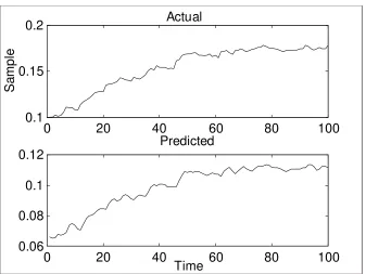 Figure 12: DM/GRD raw data of an MLP with a genetic algorithm and a 5-4-1 