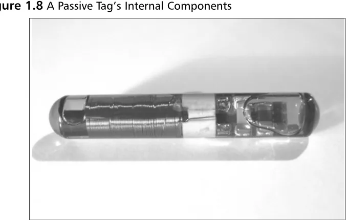 Figure 1.8 A Passive Tag’s Internal Components