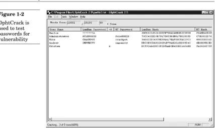 Figure 1-2l0phtCrack isused to test