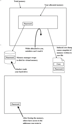 Figure 1-5Total memoryYour allocated memoryYour sensitive