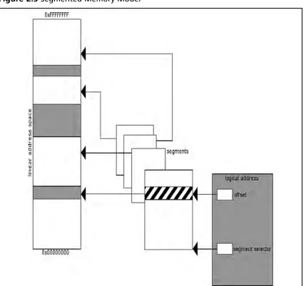 Figure 2.3 Segmented Memory Model