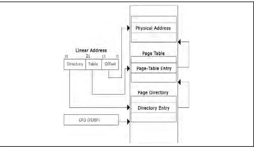 Figure 2.4 4 KB Address Translation