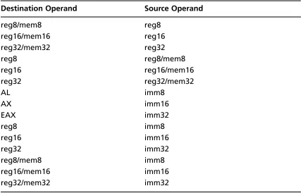 Table 2.9 lea Instruction