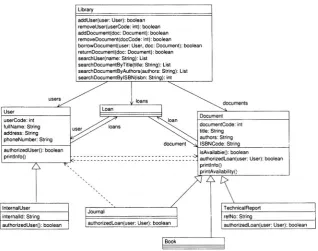 Fig. 1.1. Class diagram for the eLib program.