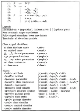 Fig. 2.1. Abstract syntax of the simplified Java language.
