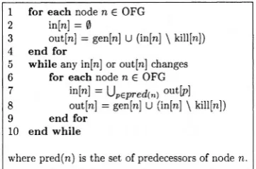 Fig. 2.3. Pseudocode of the flow propagation algorithm (forward propagation).