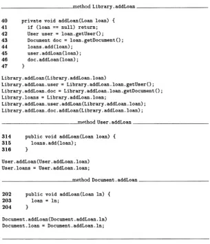 Fig. 2.7. Concrete and abstract syntax of methodsUser addLoan from classes Library, and Document.