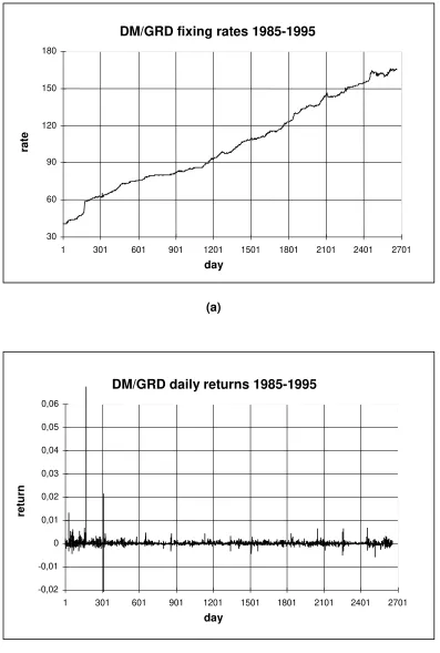  Figure 3 35 