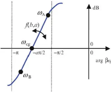 Fig  4 The generalized template 