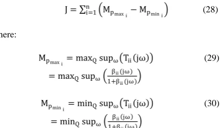 Fig  5 (a) : Pole assignment for a maximum energy in a  given pass band; (b) : Frequency response of the 