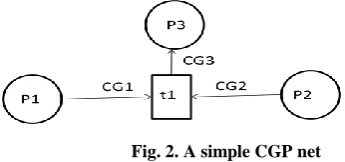 Fig. 2. A simple CGP net 