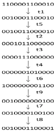 Fig 11: Reachability graph for CGPN 
