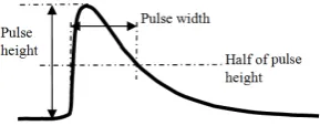 Fig. 6. Pulse-width measurement method. 