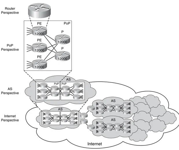Figure 1-5 IP Networking Perspective 