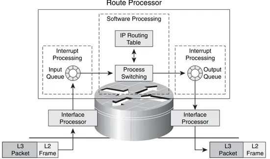 Figure 1-11 Illustration of Process Switching