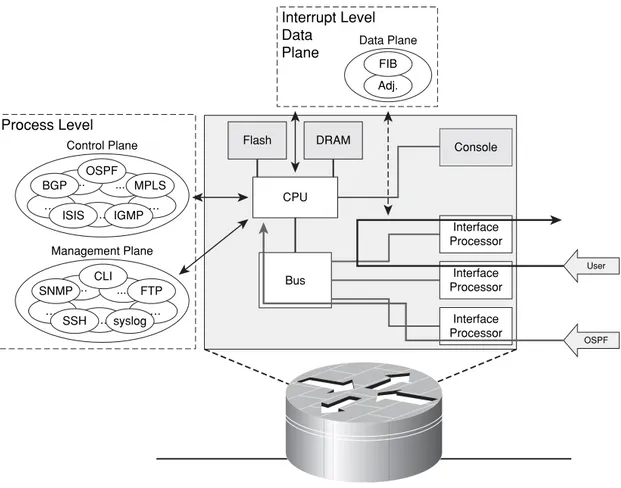 Figure 1-14 Centralized CPU-Based Router Architecture