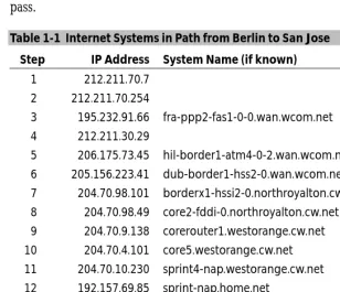 Table 1-1  Internet Systems in Path from Berlin to San Jose 