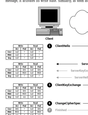 Figure 3-2  Clients build pending cipher suites while using active ones. 