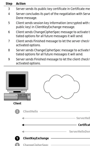 Figure 3-5  Two SSL messages authenticate a server's identity. 
