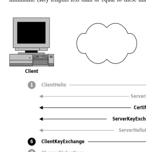 Figure 3-6  Three SSL messages isolate authentication from encryption. 
