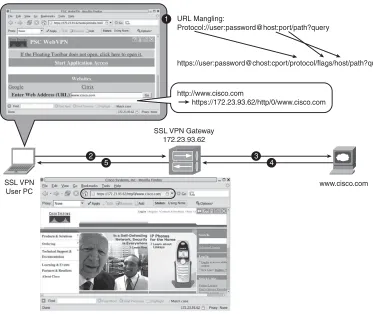 Figure 2-11 SSL VPN Reverse Proxy Operation