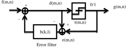 Figure 3.  Error Diffusion 